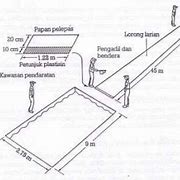 Bentuk Lapangan Lompat Tinggi
