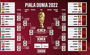 Slot Negara Eropa Di Piala Dunia 2022 Tiap Benua Life Time